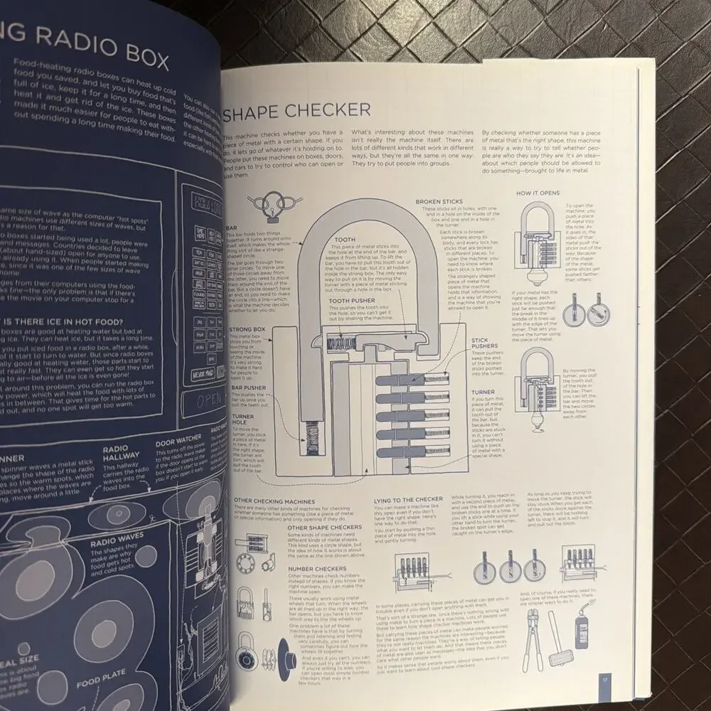 Thing Explainer by‎ Randall Munroe (2015, HC) 1st Printing Like New w/Protective